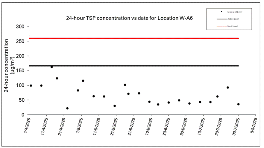 A screen shot of a graph
AI-generated content may be incorrect.